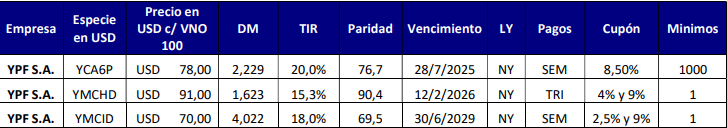 Cómo sobrevivir al "Bear Market": 3 ideas de inversión dolarizadas y con baja volatilidad 3 image 4