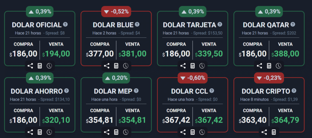 Enero arrancó muy positivo y se viene un Súper-Febrero 1 Mercados Financieros Enero 2023