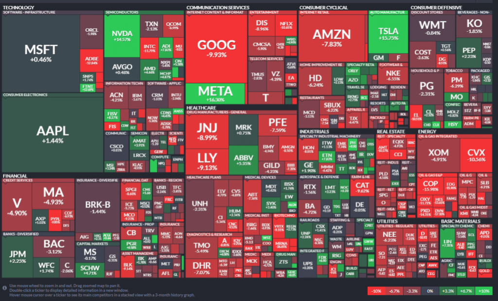 Rendimientos del Mercado Febrero 2023