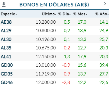 Bonos Mayo 23