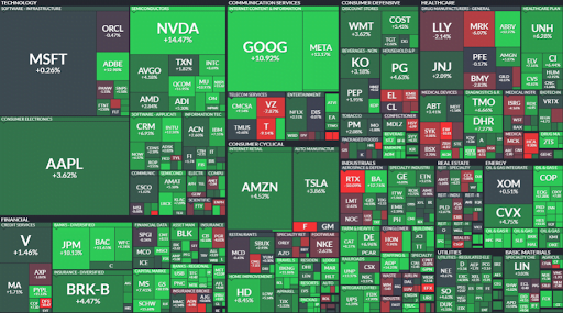Cierre de Mercados Julio 2023