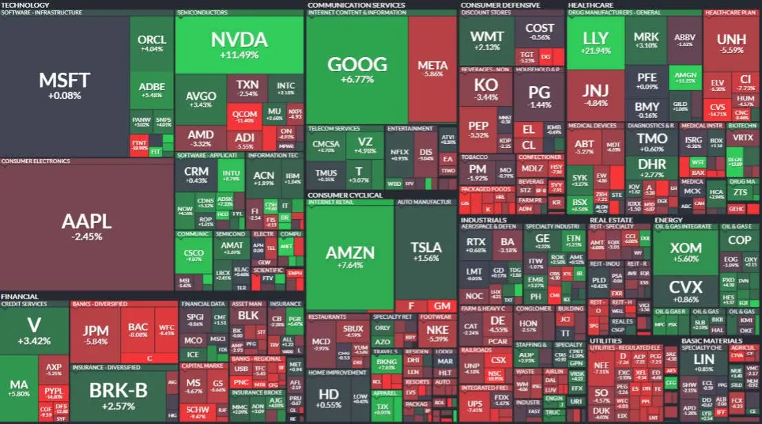 Acciones USA Agosto