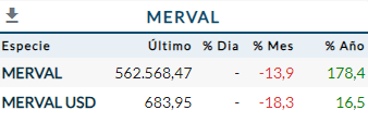 Merval Septiembre 2023