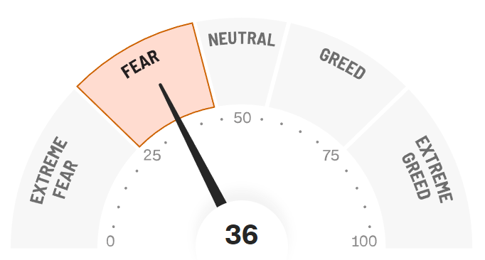 Fear & Greed Index Abril 2024