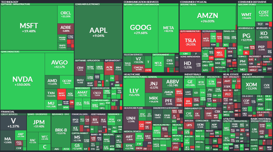 S&P500 Junio 2024