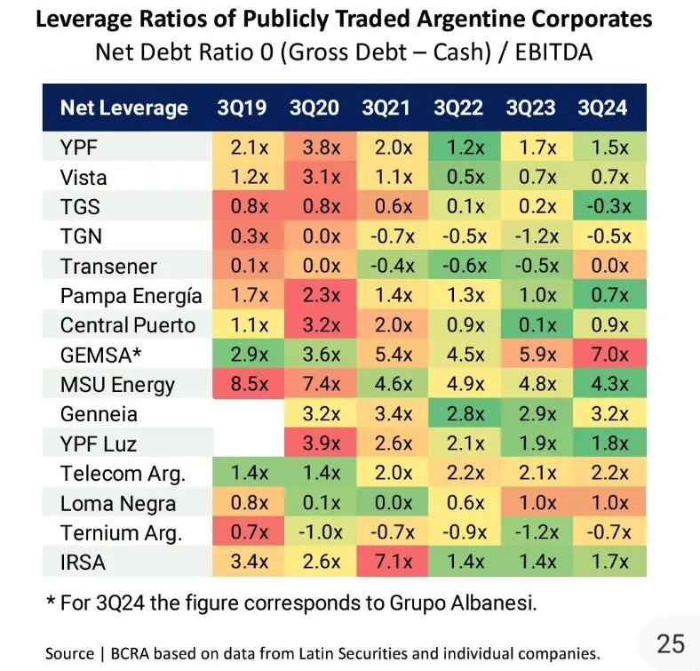 Ratios deuda neta sobre Ebitda