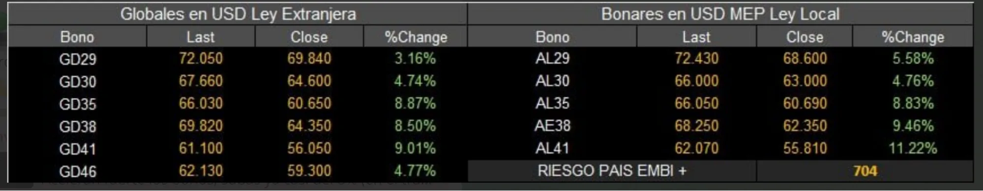 Bonos Globales en USD Ley Extranjera