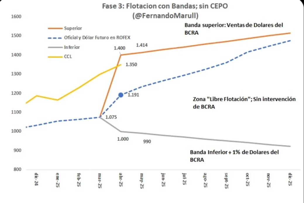 Fase 3 Flotacion con Bandas sin CEPO