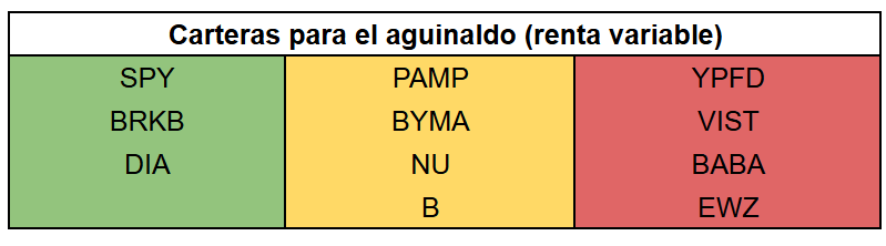 Carteras agresiva para aguinaldo junio 2025