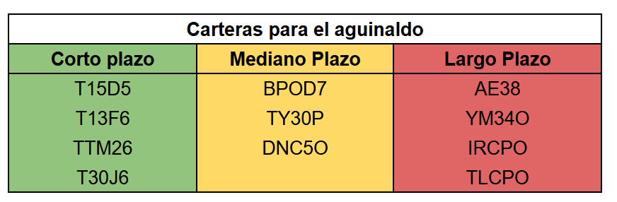 Carteras para aguinaldo junio 2025