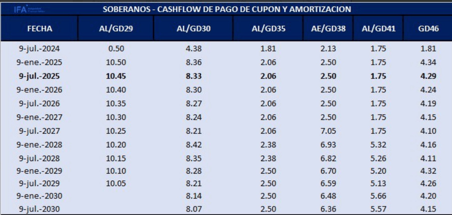 Soberanos Cashflow