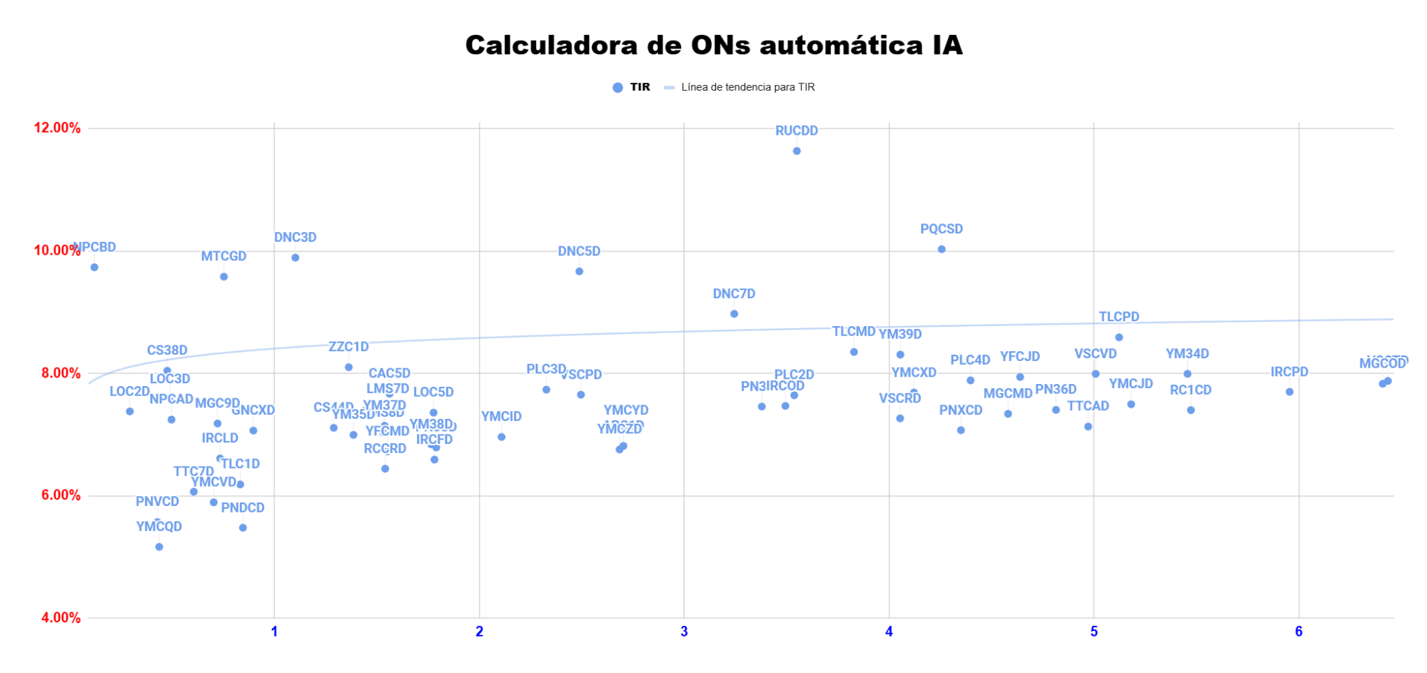 Calculadora de ONs automática Inversiones Andinas