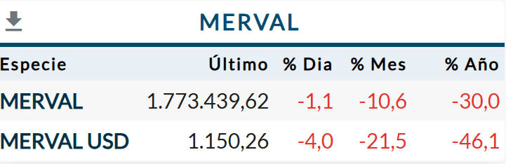 Merval Septiembre 2025