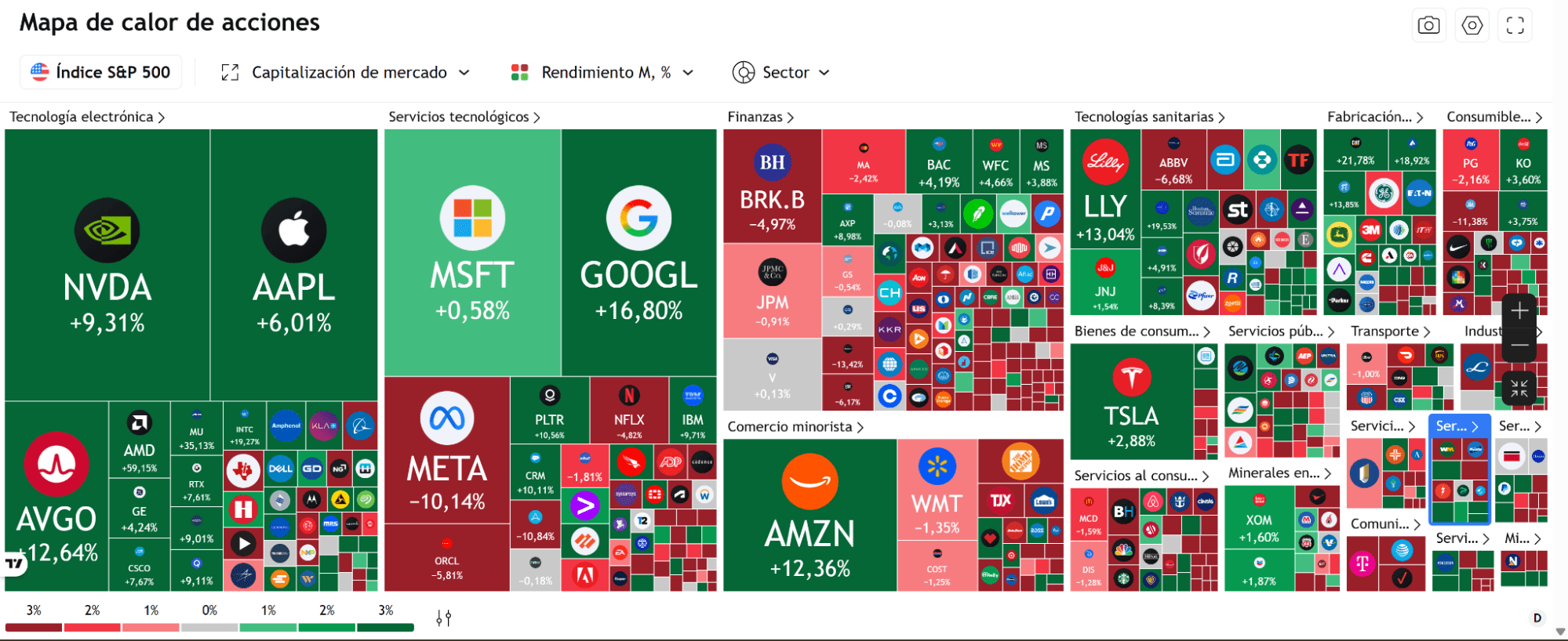 Mapa de calor S&P 500 octubre