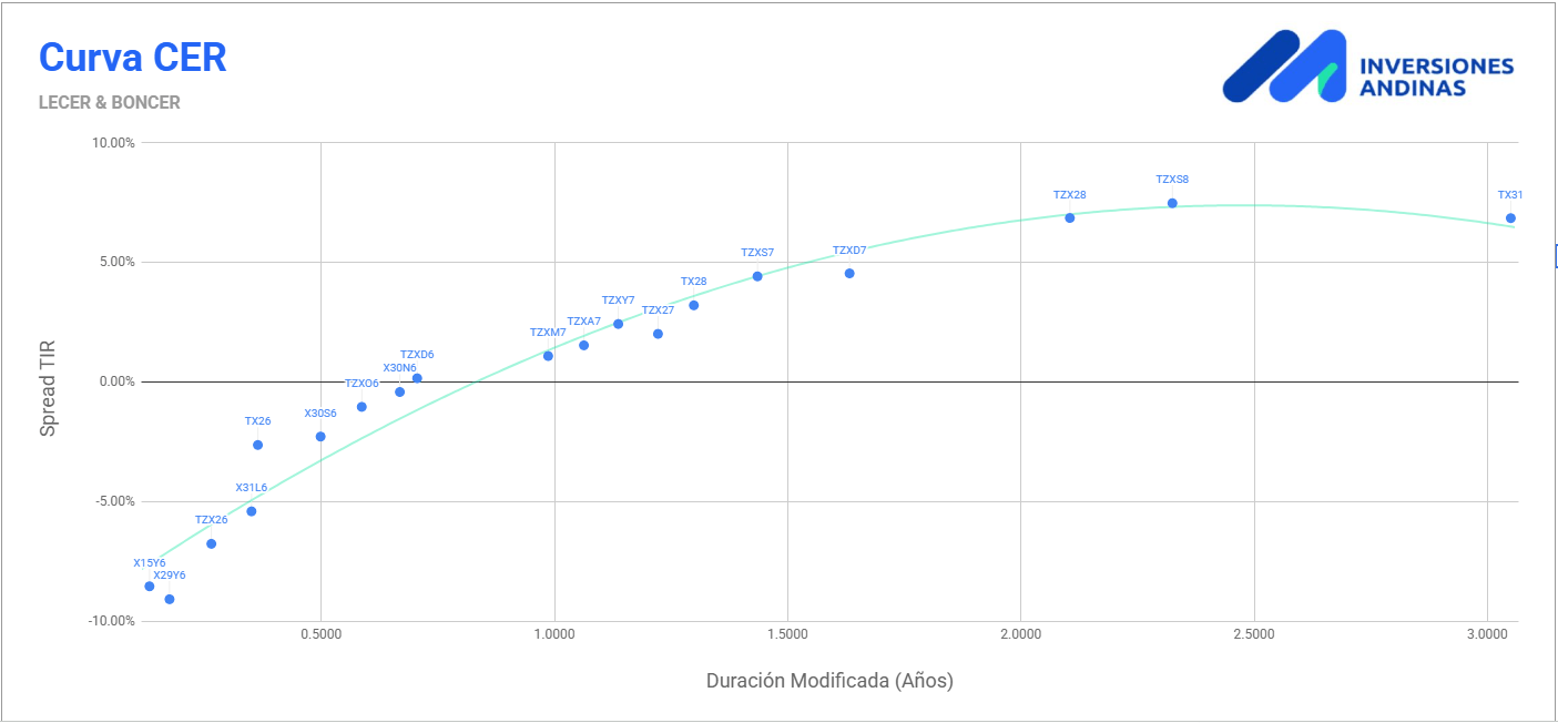 Resumen de Mercados Marzo 2026 7 Curva CER Marzo 2026