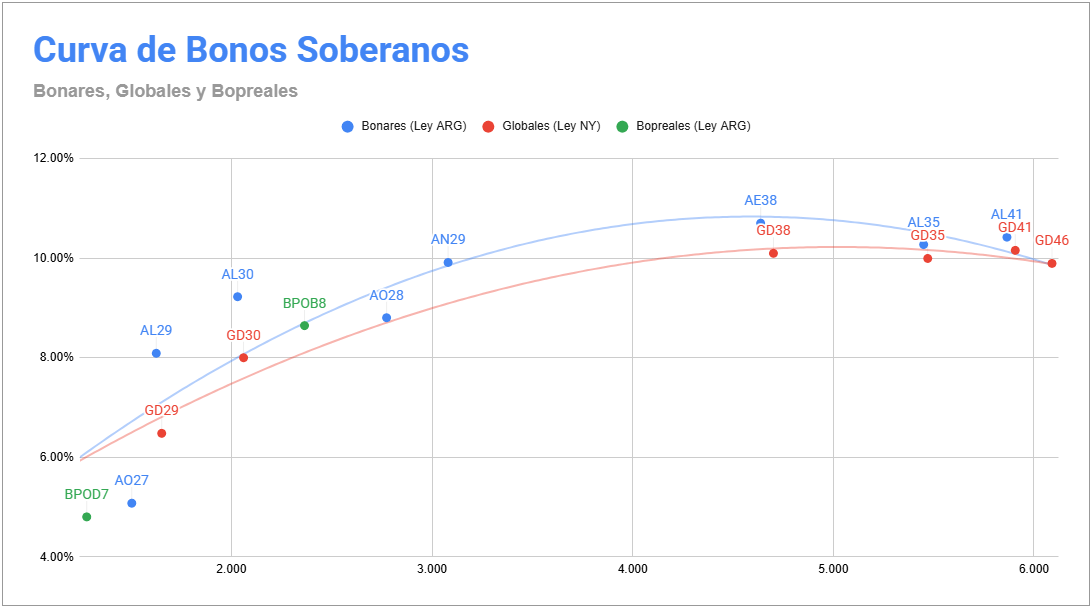 Resumen de Mercados Marzo 2026 8 Curva de Bonos Soberanos Marzo 2026