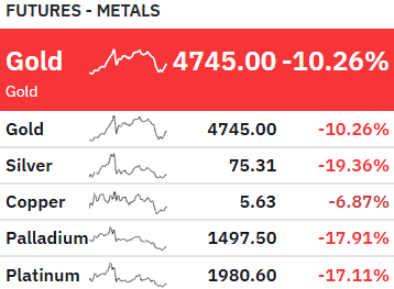 Futures Metals Marzo 2026