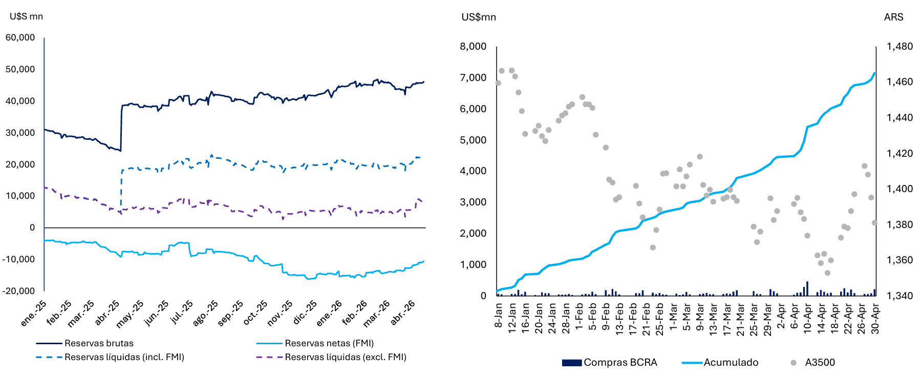 Dólar Abril 2026 Balanz