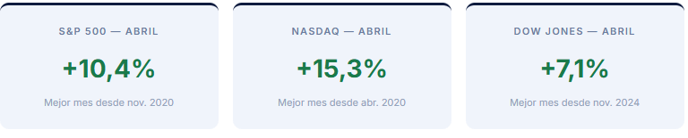Mercados Internacionales Abril 2026