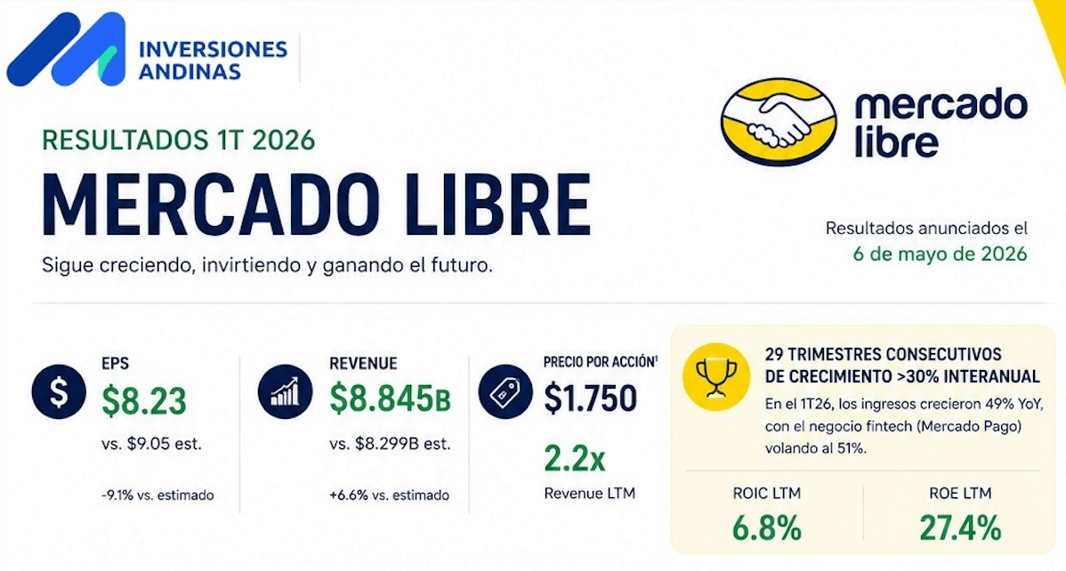 Mercado Libre Mayo 2026