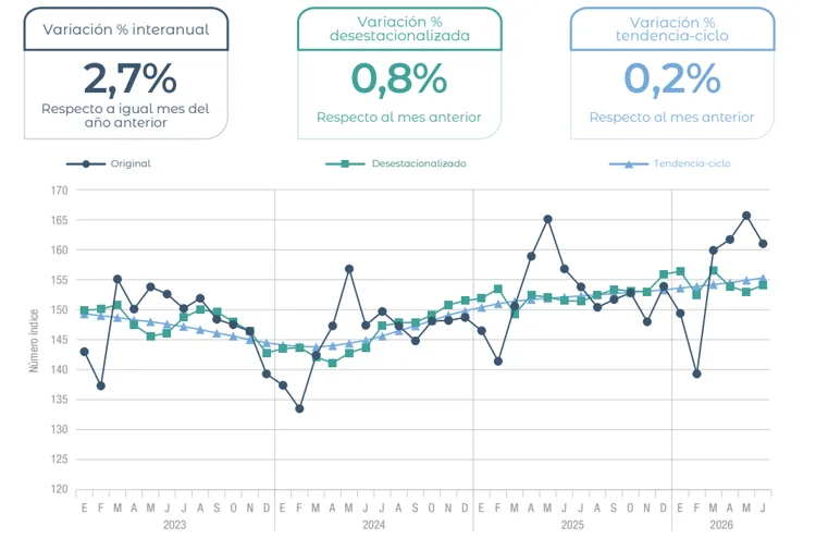 Estimador Mensual de Actividad Economica png
